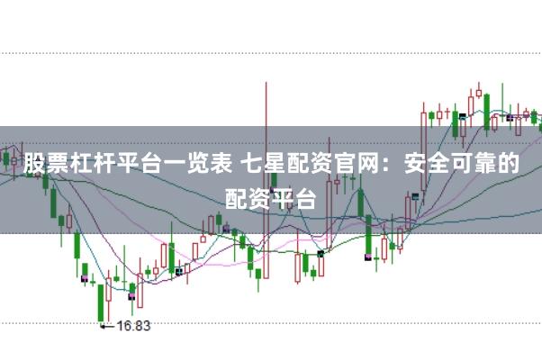 股票杠杆平台一览表 七星配资官网：安全可靠的配资平台