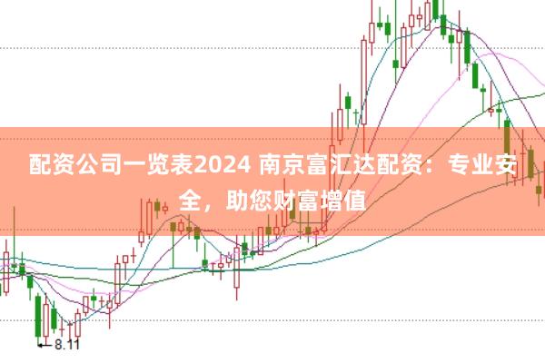 配资公司一览表2024 南京富汇达配资：专业安全，助您财富增值